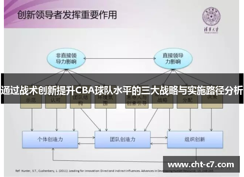 通过战术创新提升CBA球队水平的三大战略与实施路径分析